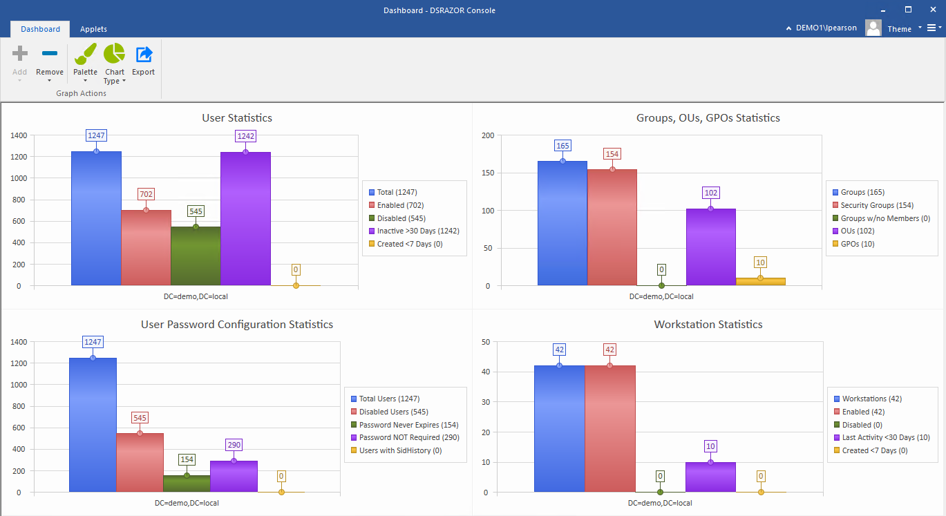 Reporting & Management for Windows Active Directory and File System
