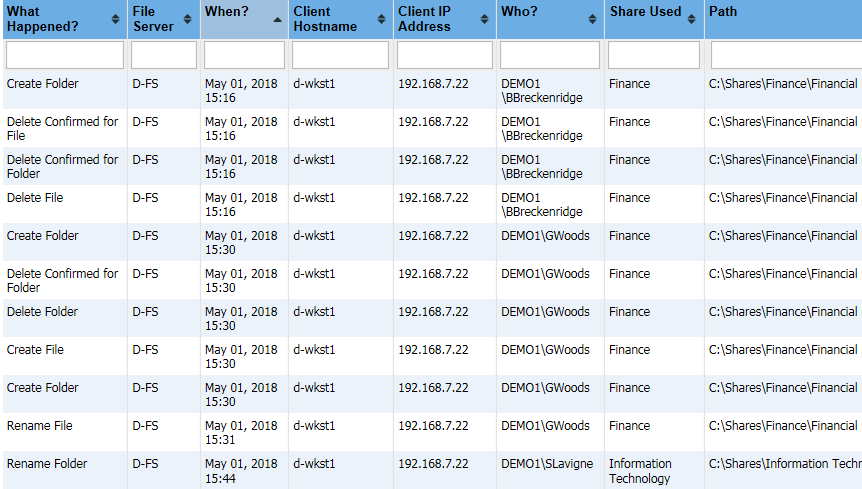 File System Activity Report