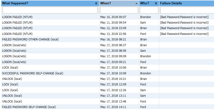 CPTRAX Local Logon Report