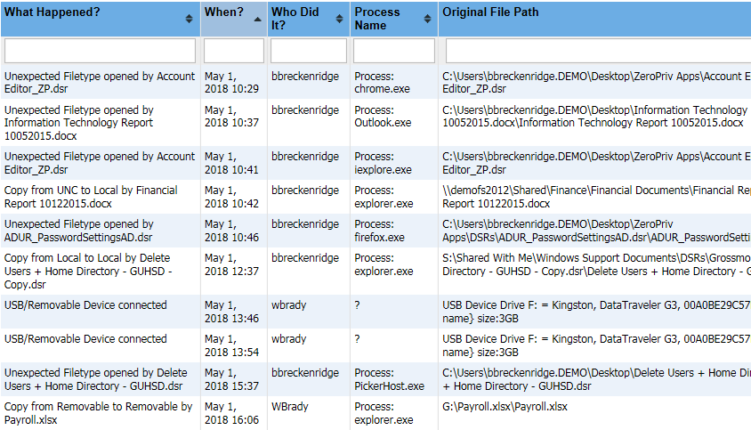 CPTRAX Workstation File Auditing
